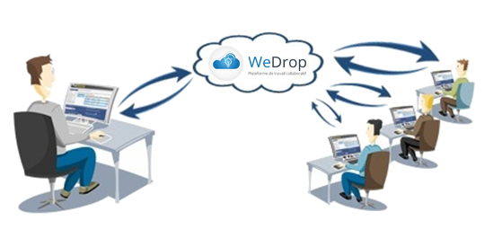 wedrop partager des documents en ligne